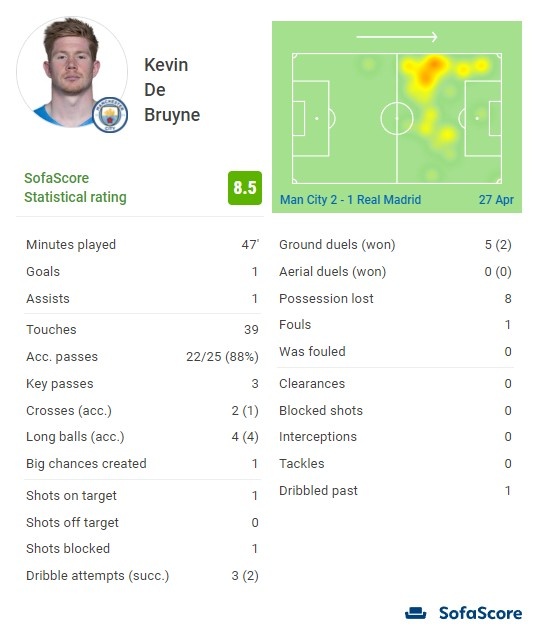 广东宏远102-69合肥！球员评分：4人满分，3人良好，1人不合格